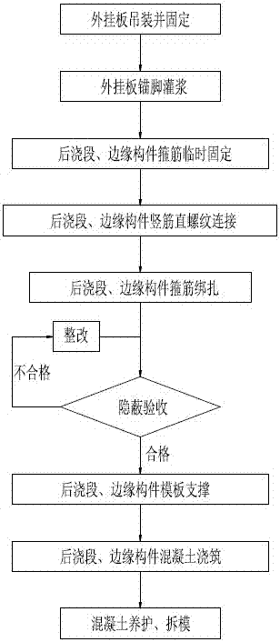 A construction method of external cladding for overall prefabricated buildings based on bim technology