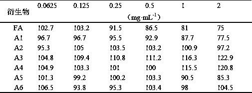 An anti-respiratory syncytial virus drug for patients with cardiovascular disease