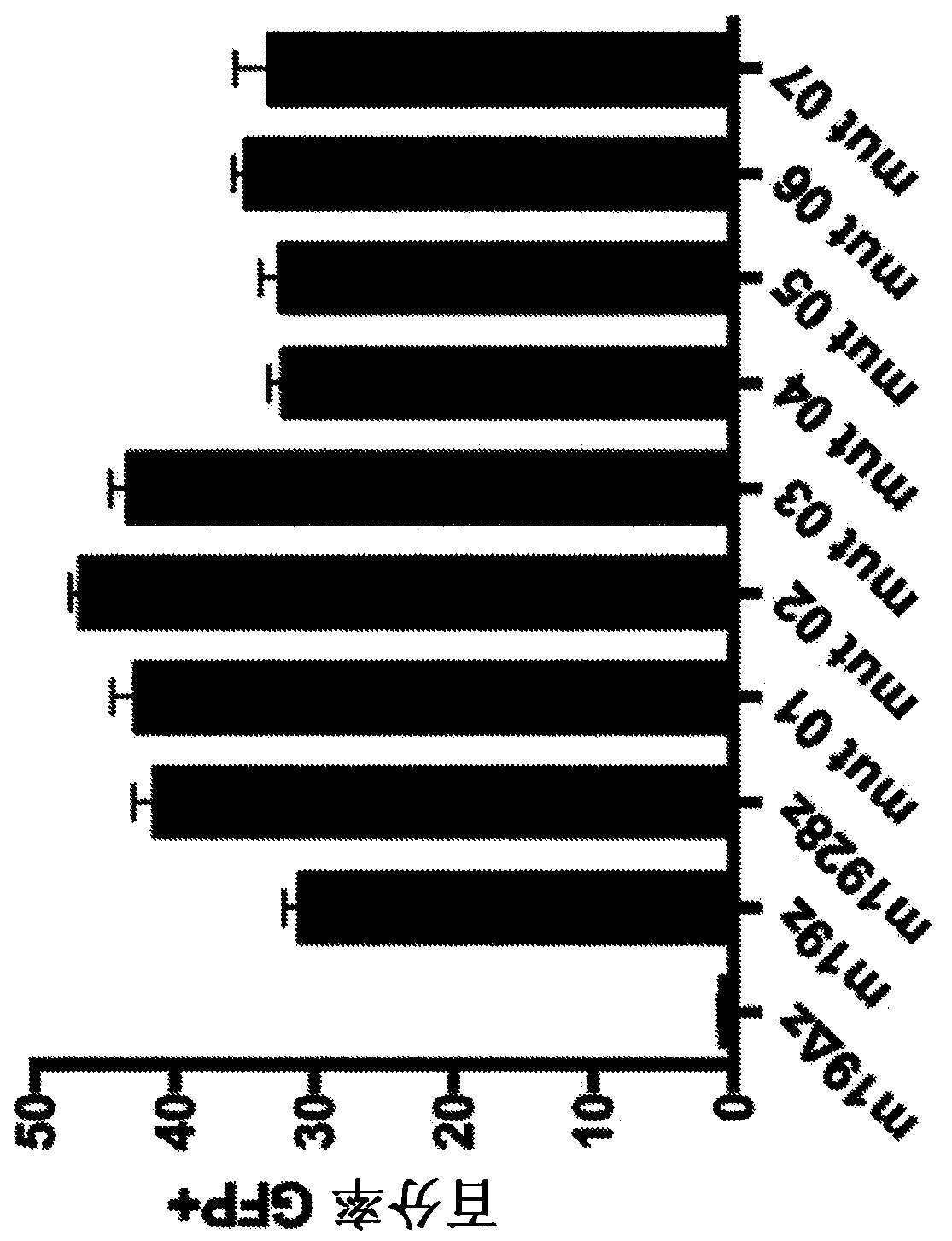 Chimeric antigen receptors with mutated cd28 costimulatory domains