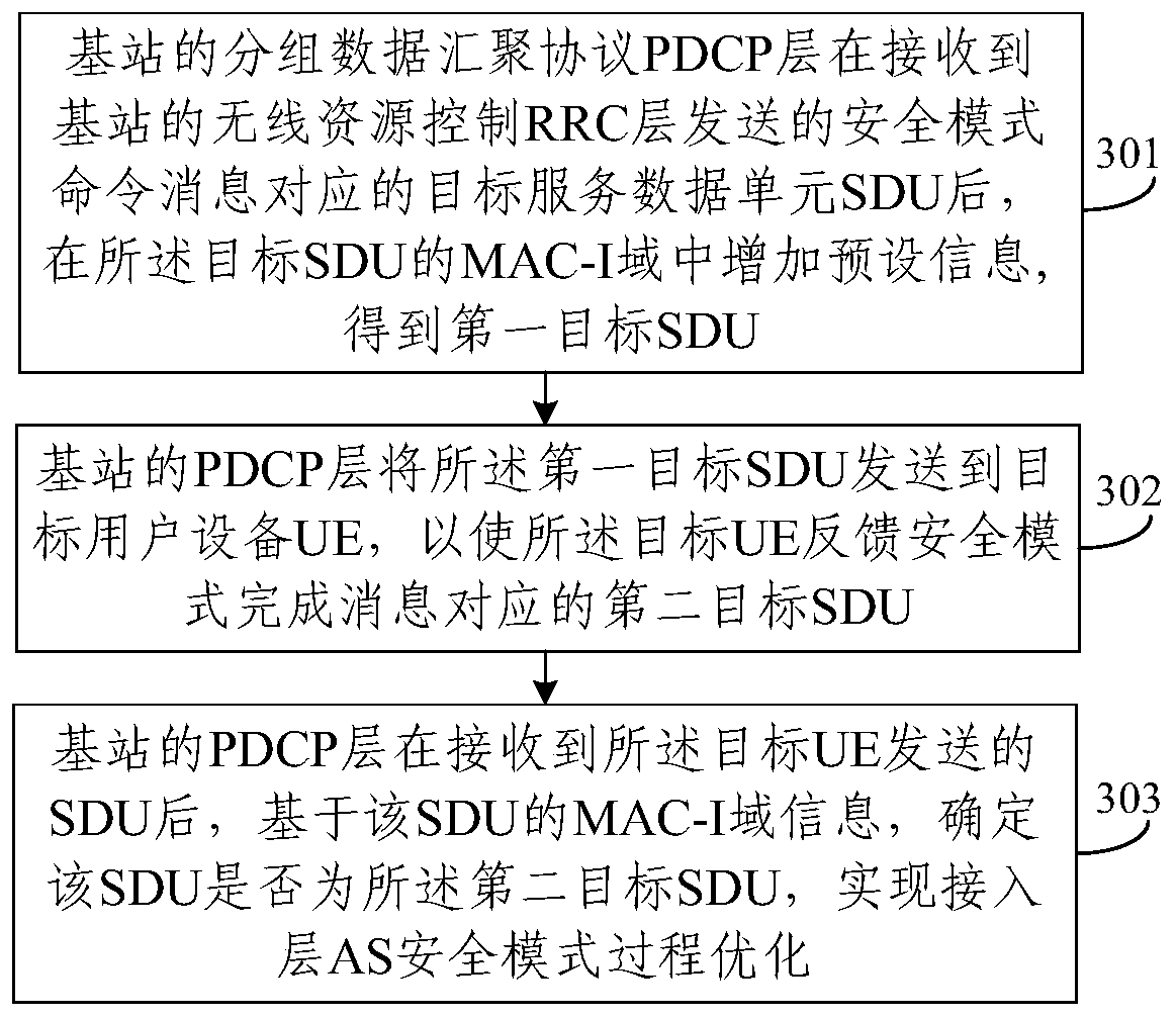 A process optimization method of AS safe mode in LTE system