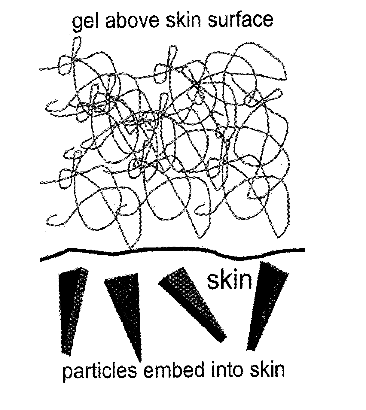 Process for making a topical scrub
