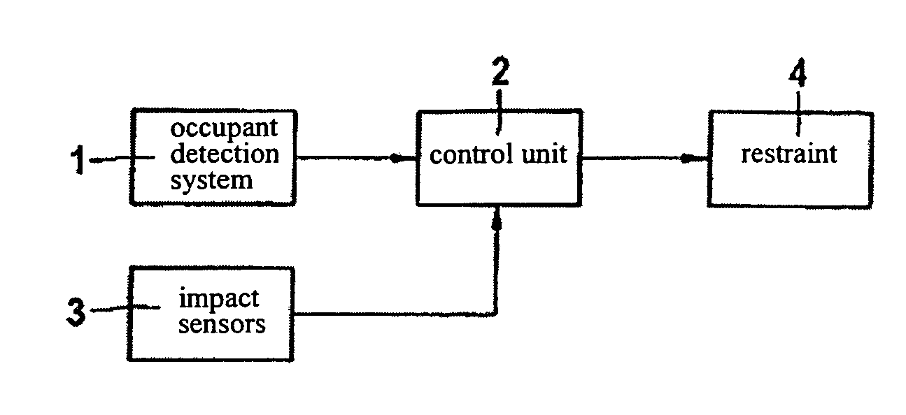 Apparatus for protecting a vehicle occupant