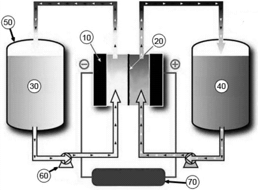 Metal complexes of substituted catecholates and redox flow batteries containing the same