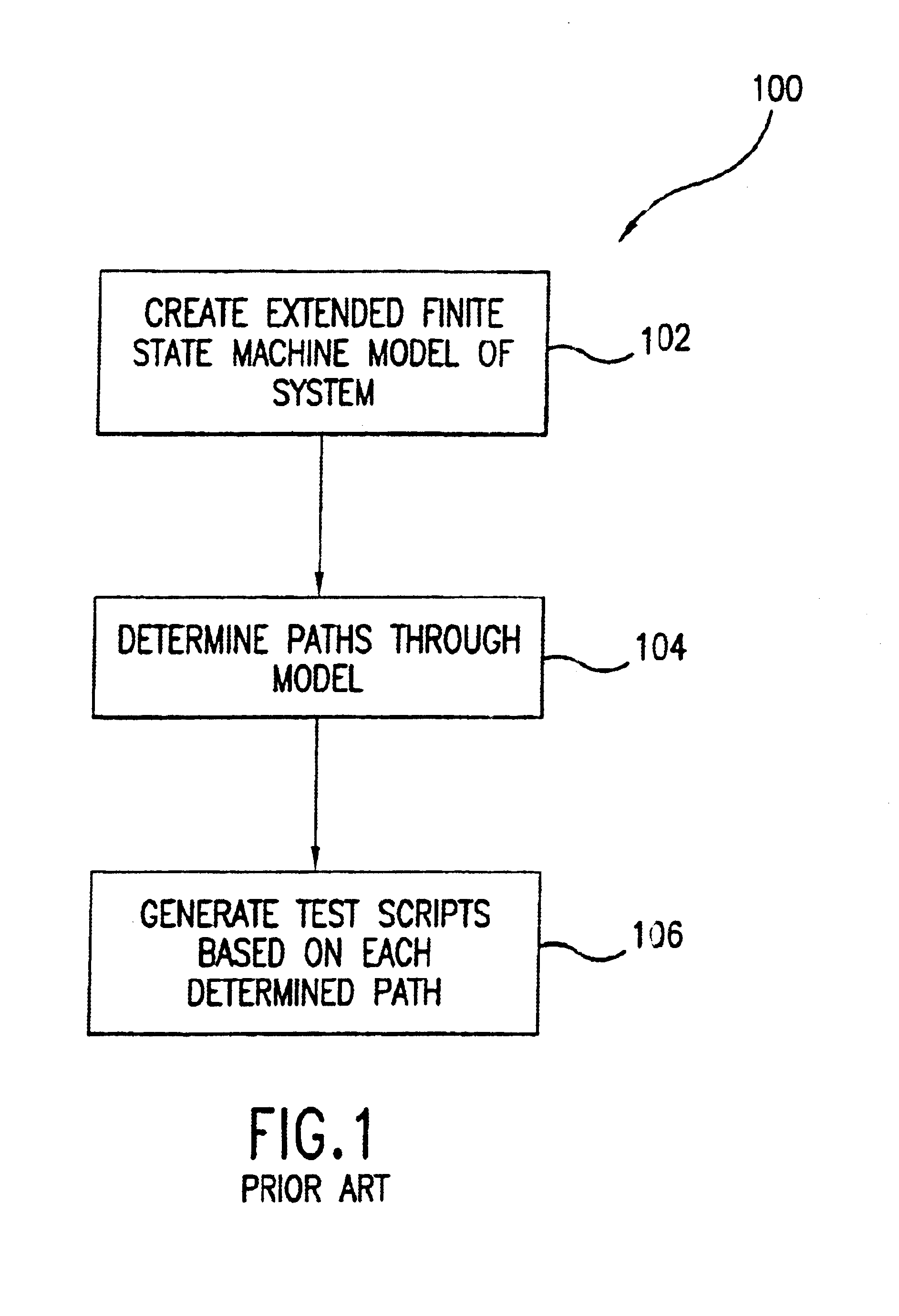Analyzing an extended finite state machine system model