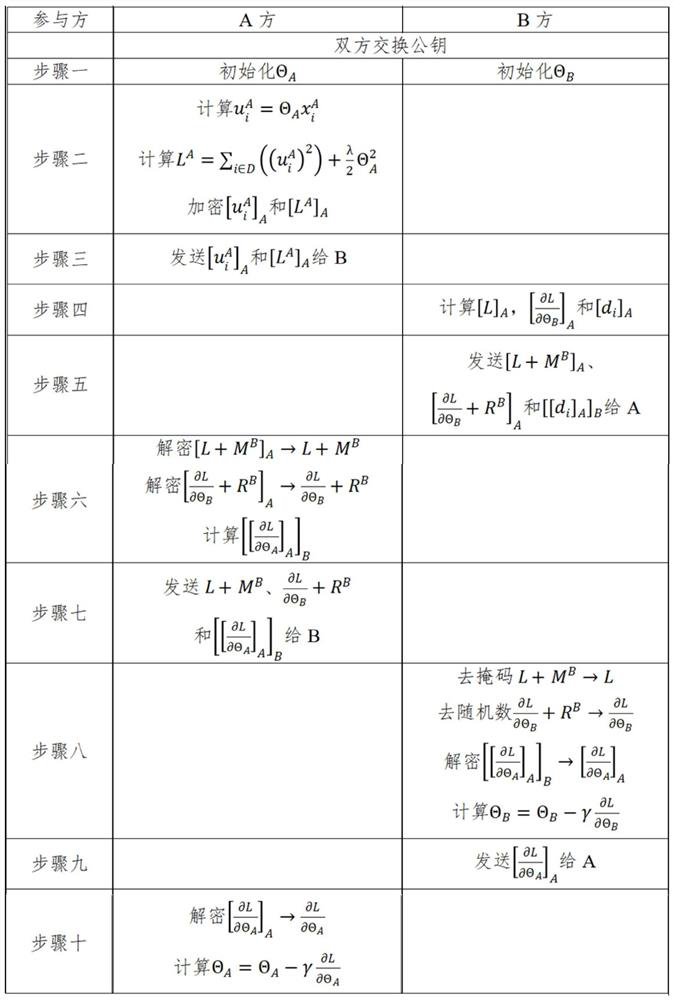 Analysis method and device for data privacy protection protocol