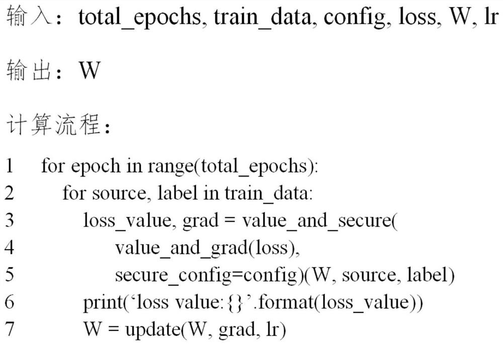 Analysis method and device for data privacy protection protocol