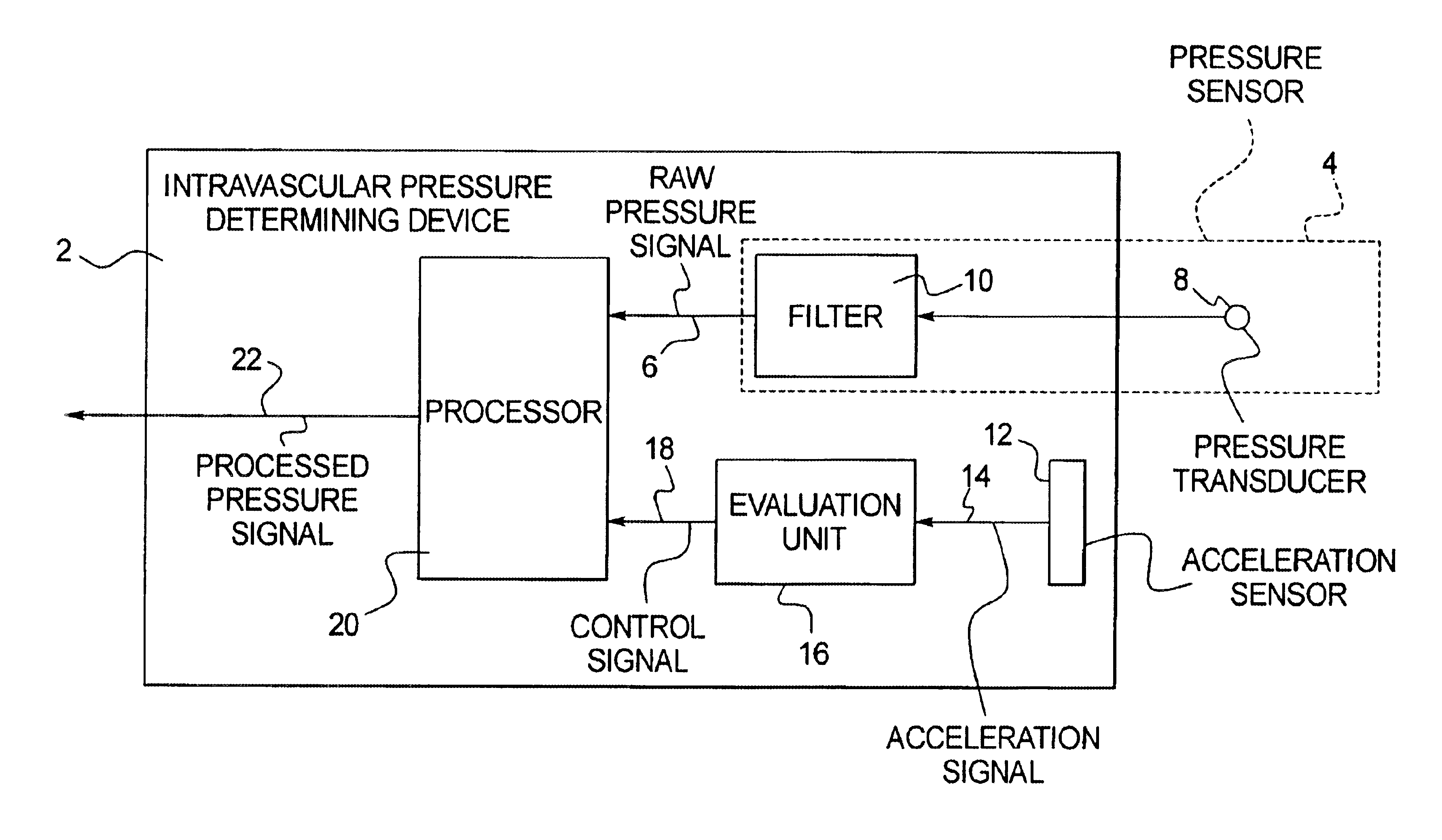 Implantable intravascular pressure determining device and method