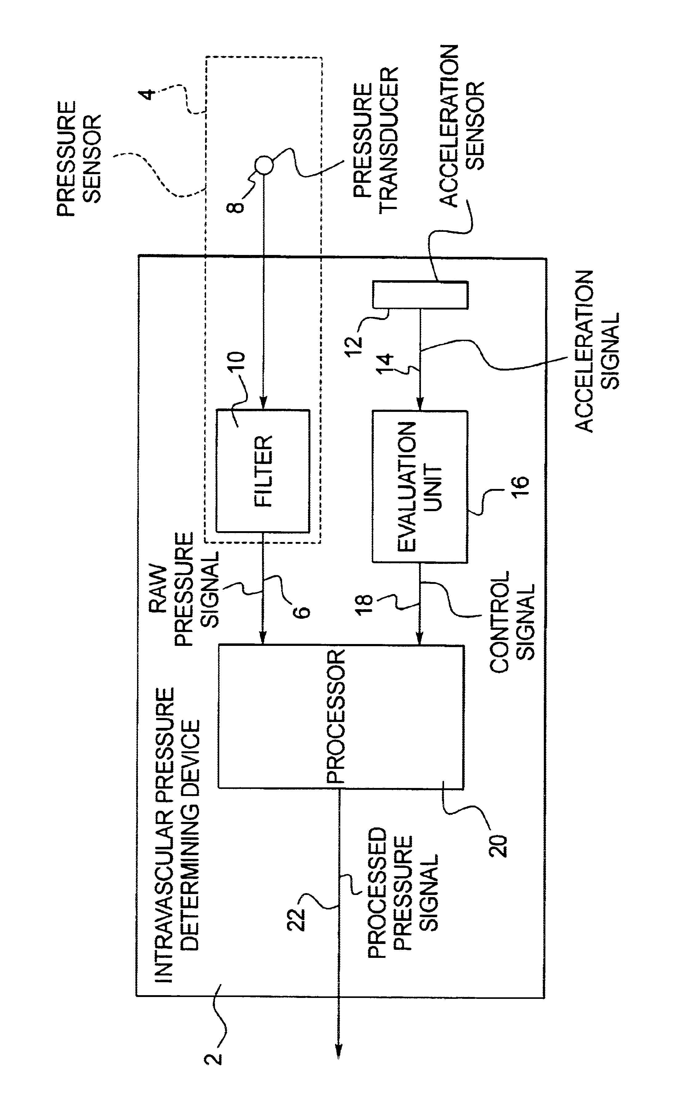 Implantable intravascular pressure determining device and method
