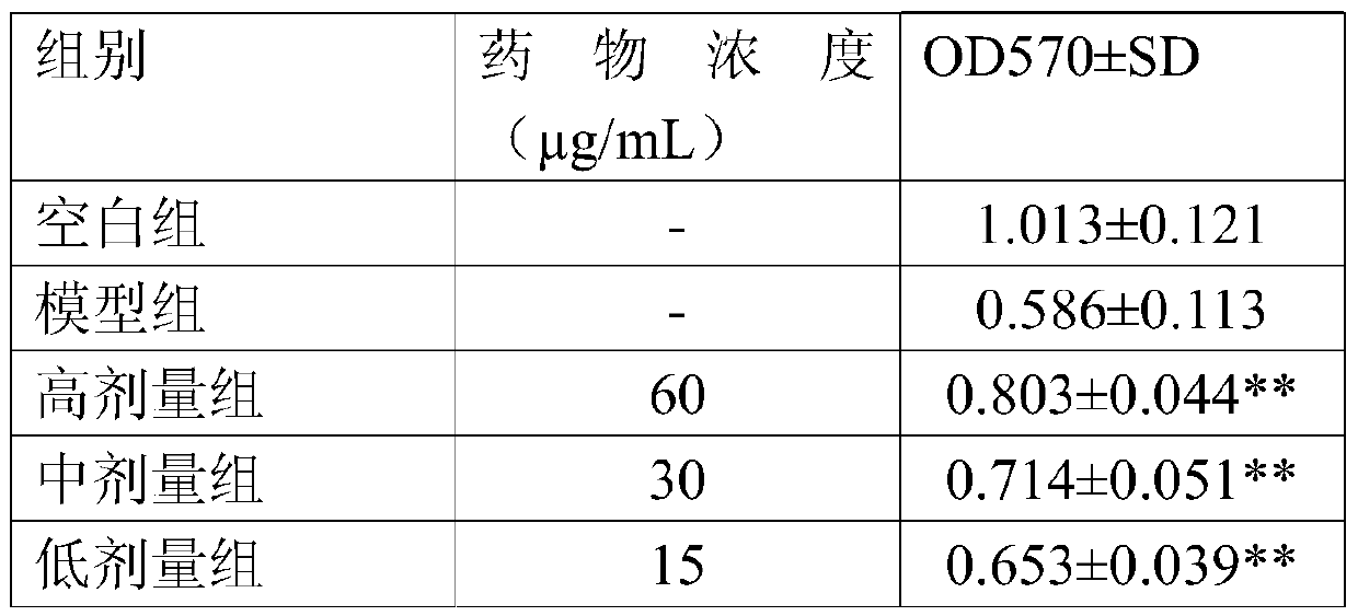 Application of the extract of the marine mangrove plant Bougainvillea in the preparation of drugs for the treatment of senile dementia