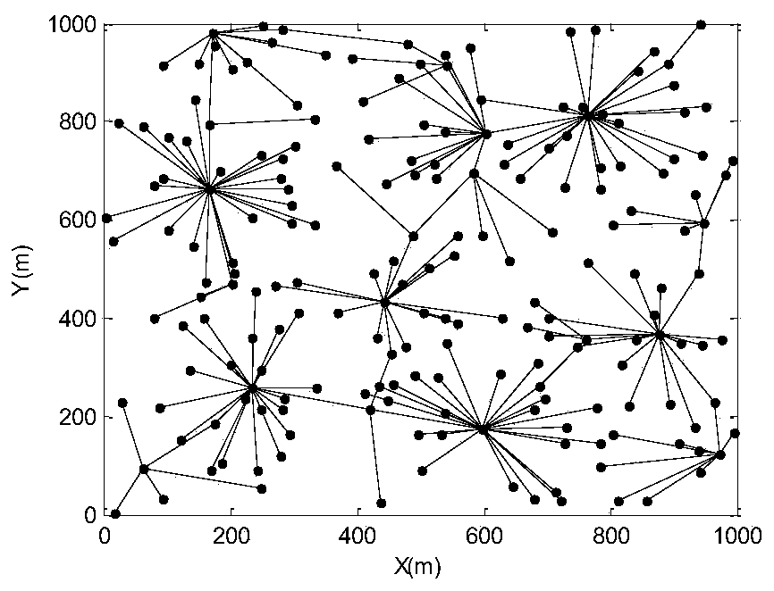 Topology Control Method for Wireless Sensor Networks