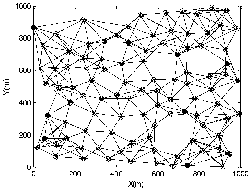 Topology Control Method for Wireless Sensor Networks