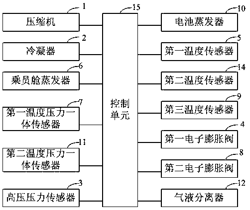 Automobile temperature control device and control method thereof