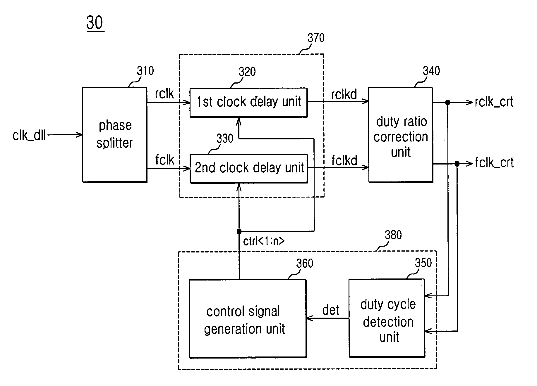 Duty cycle correction circuit and semiconductor integrated circuit apparatus including the same