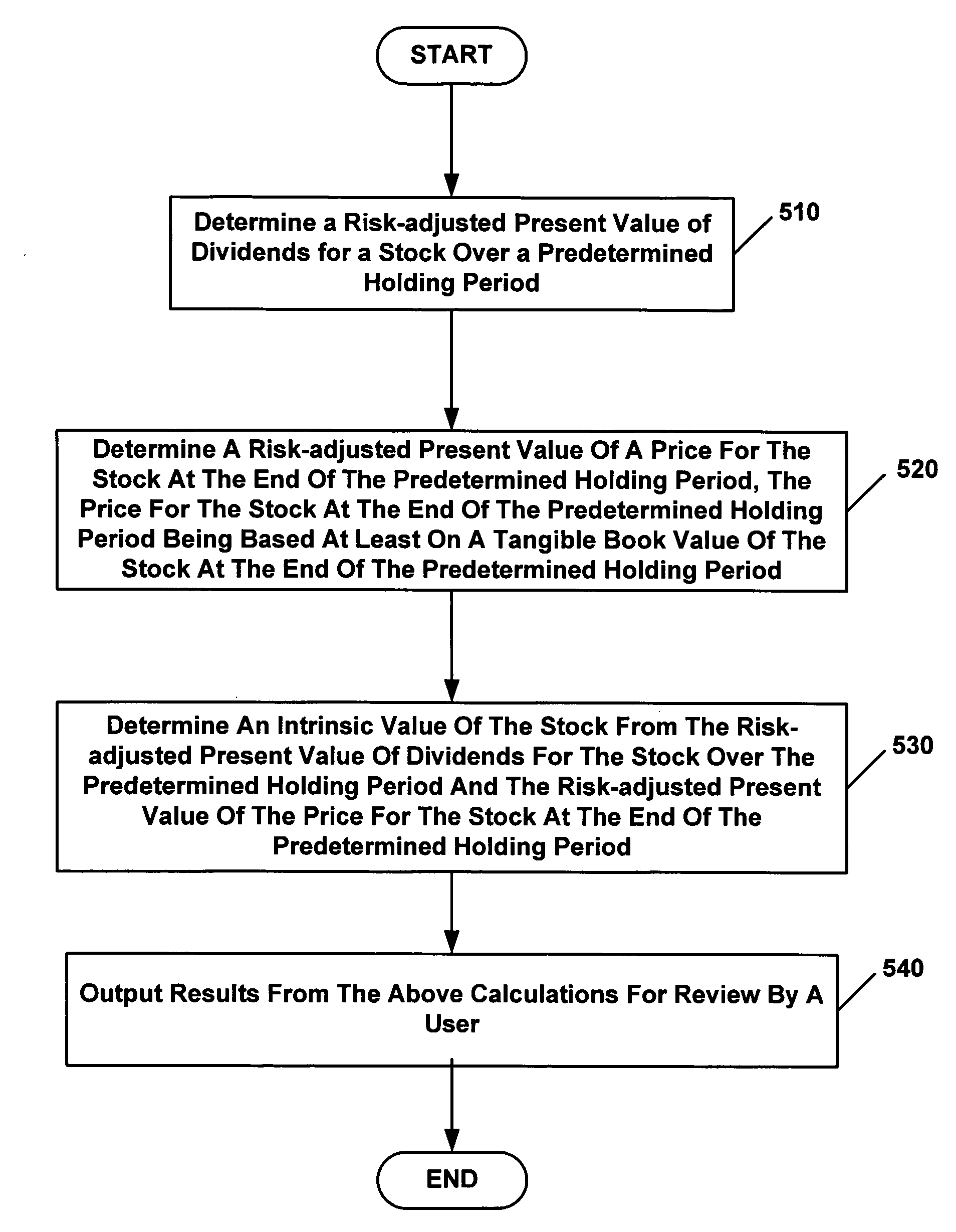 System and Method for Valuing Stocks
