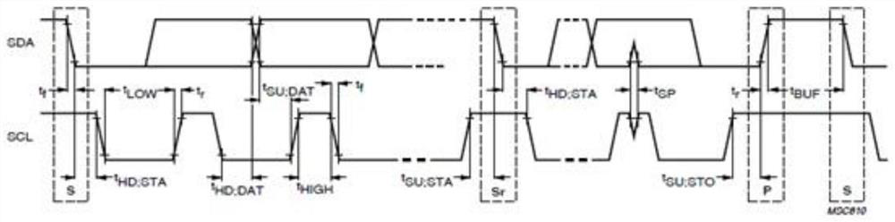 I2C bus verification method and verification system