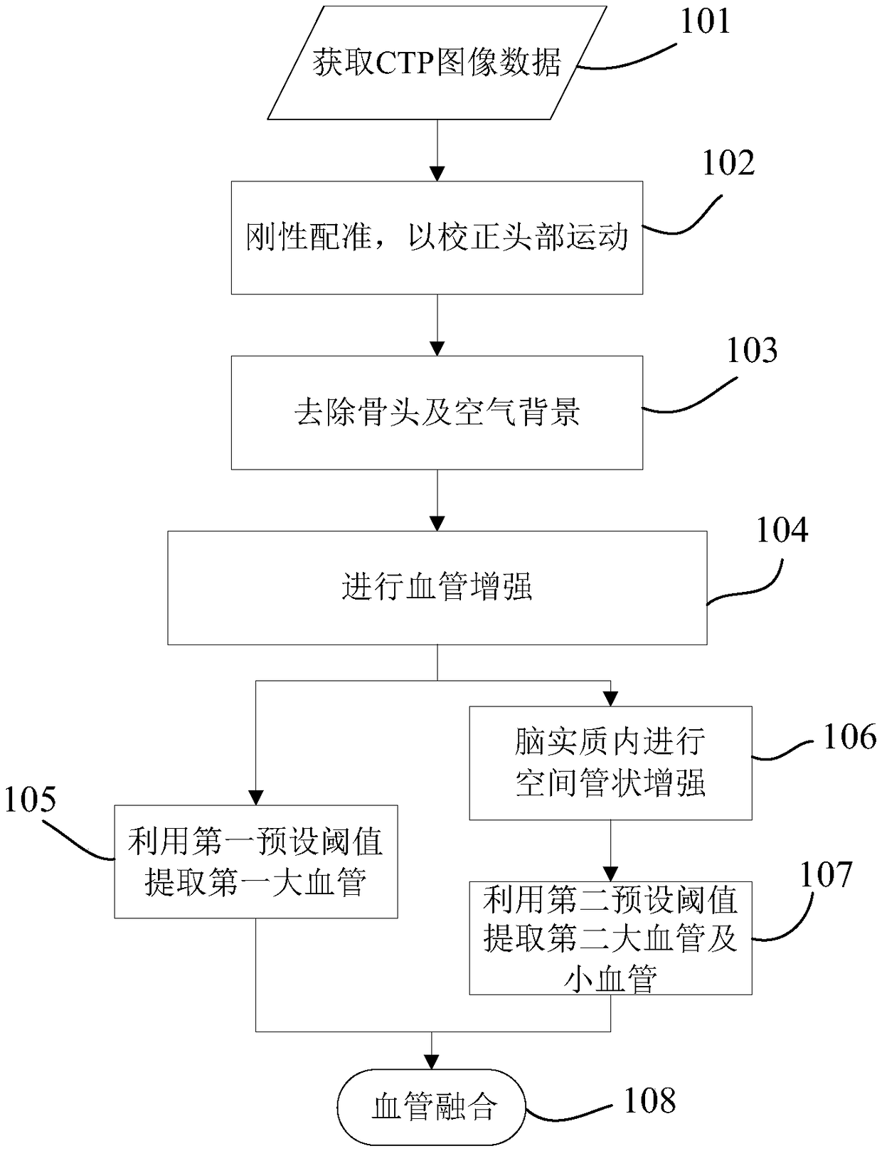 Vascular segmentation method and device and computer device