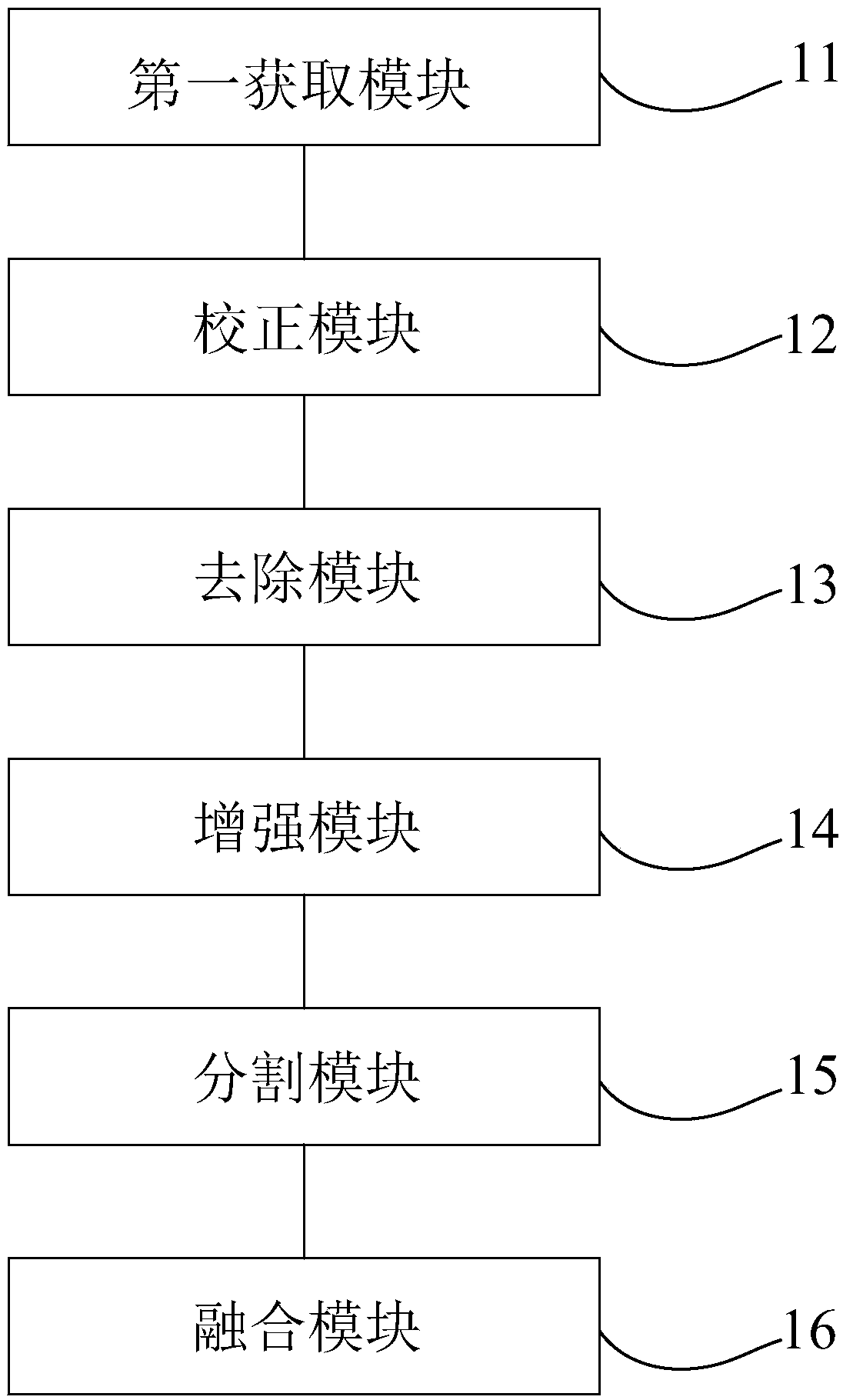 Vascular segmentation method and device and computer device