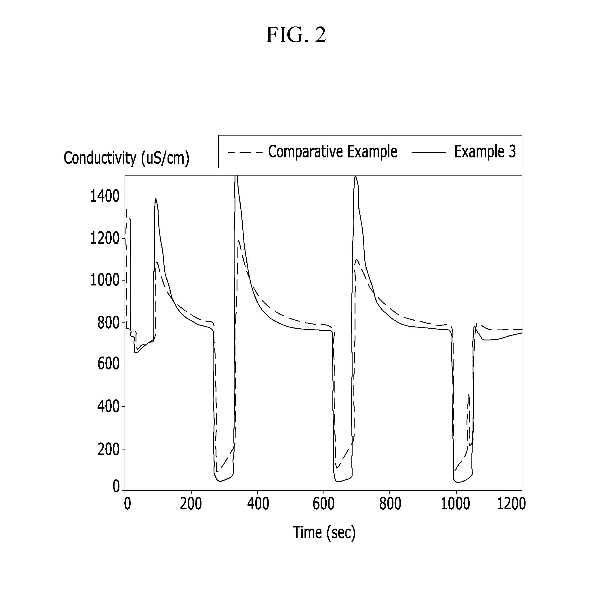 Capacitive deionization electrodes, capacitive deionization apparatuses including the same, and production methods thereof