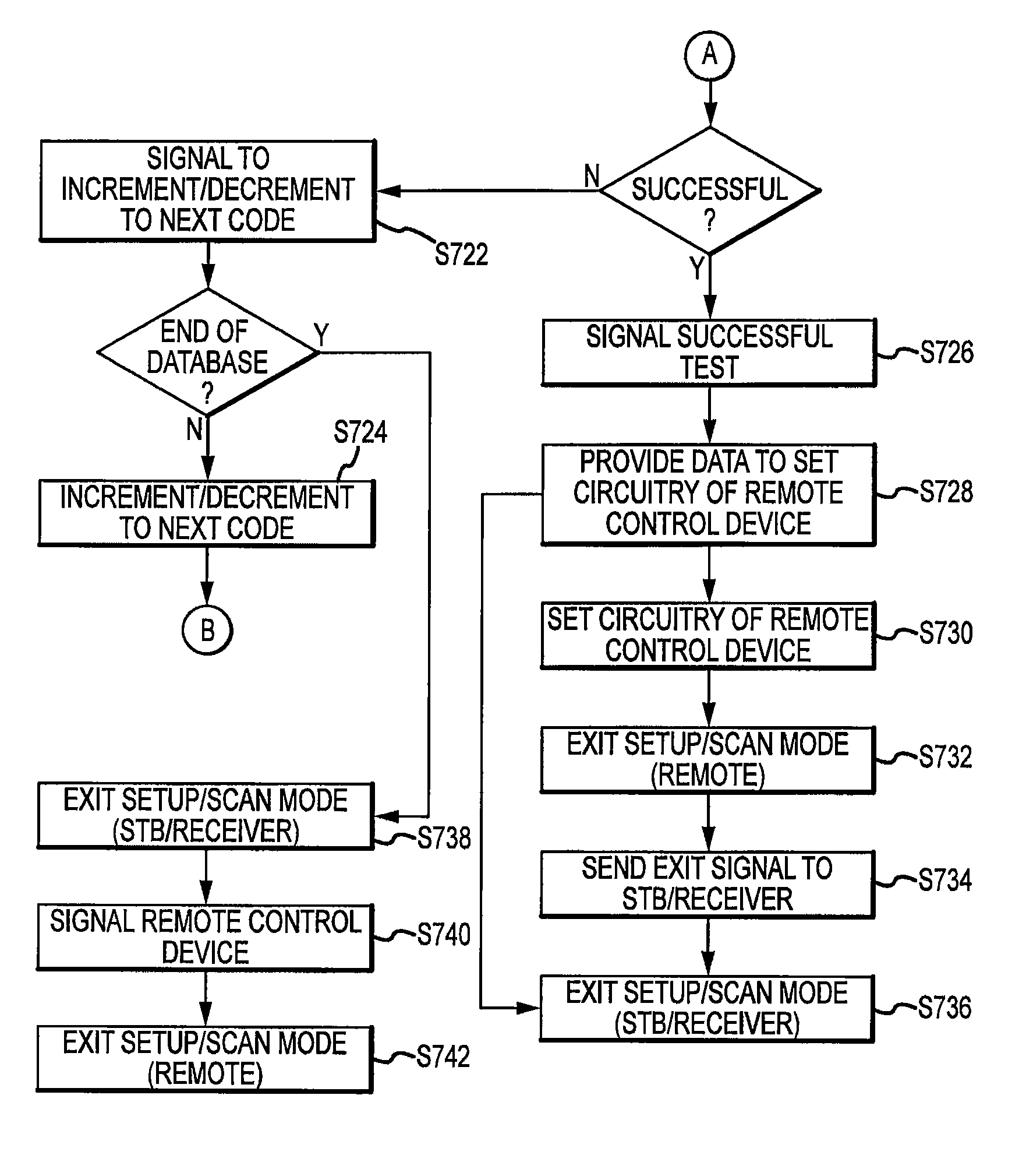 Systems and methods for remote control setup