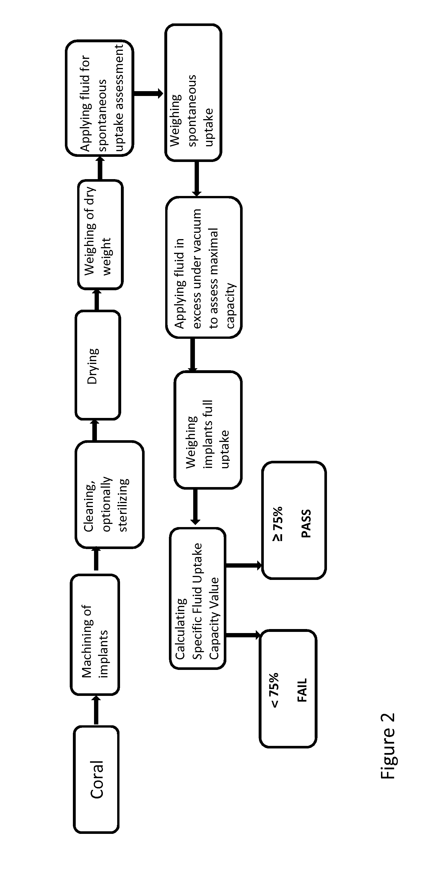 Biomatrix Hydrogels and Methods of Use Thereof