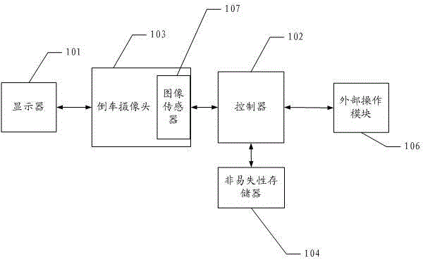 Reverse guiding system and adjustment control method thereof