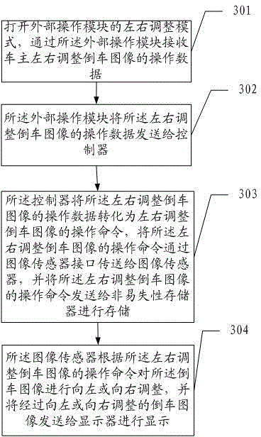 Reverse guiding system and adjustment control method thereof