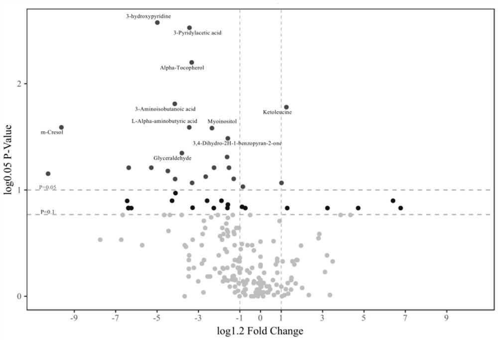 Novel biomarkers for non-invasive identification/warning of fatty liver in dairy cows