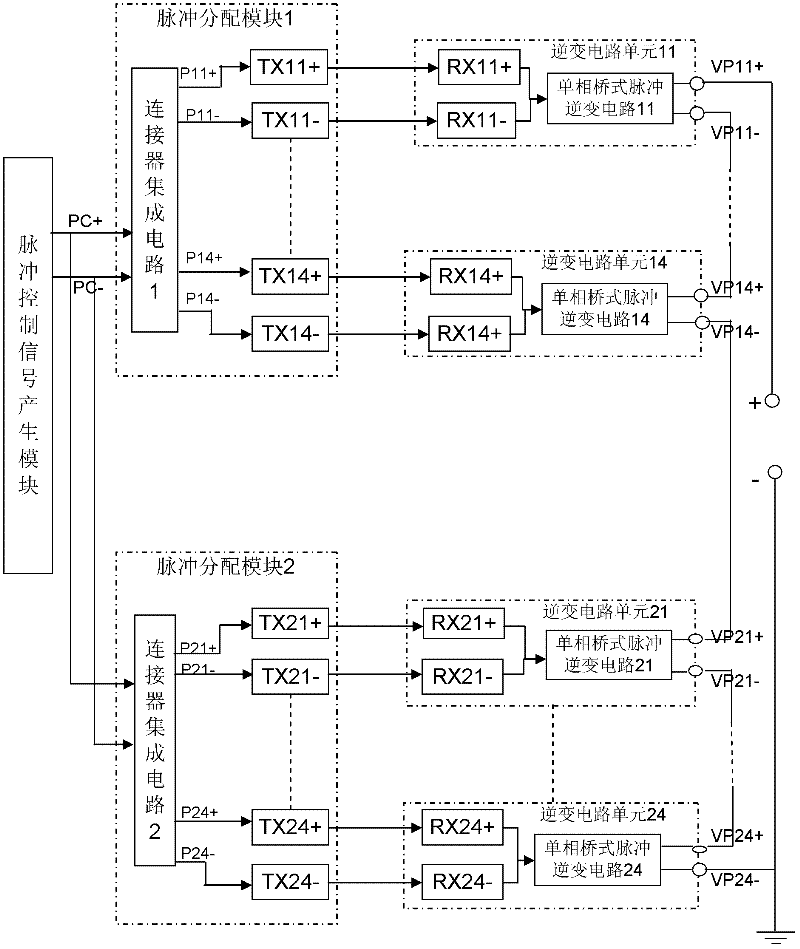 Cascade-type single-phase bipolar high-voltage square wave pulse power source and using method thereof