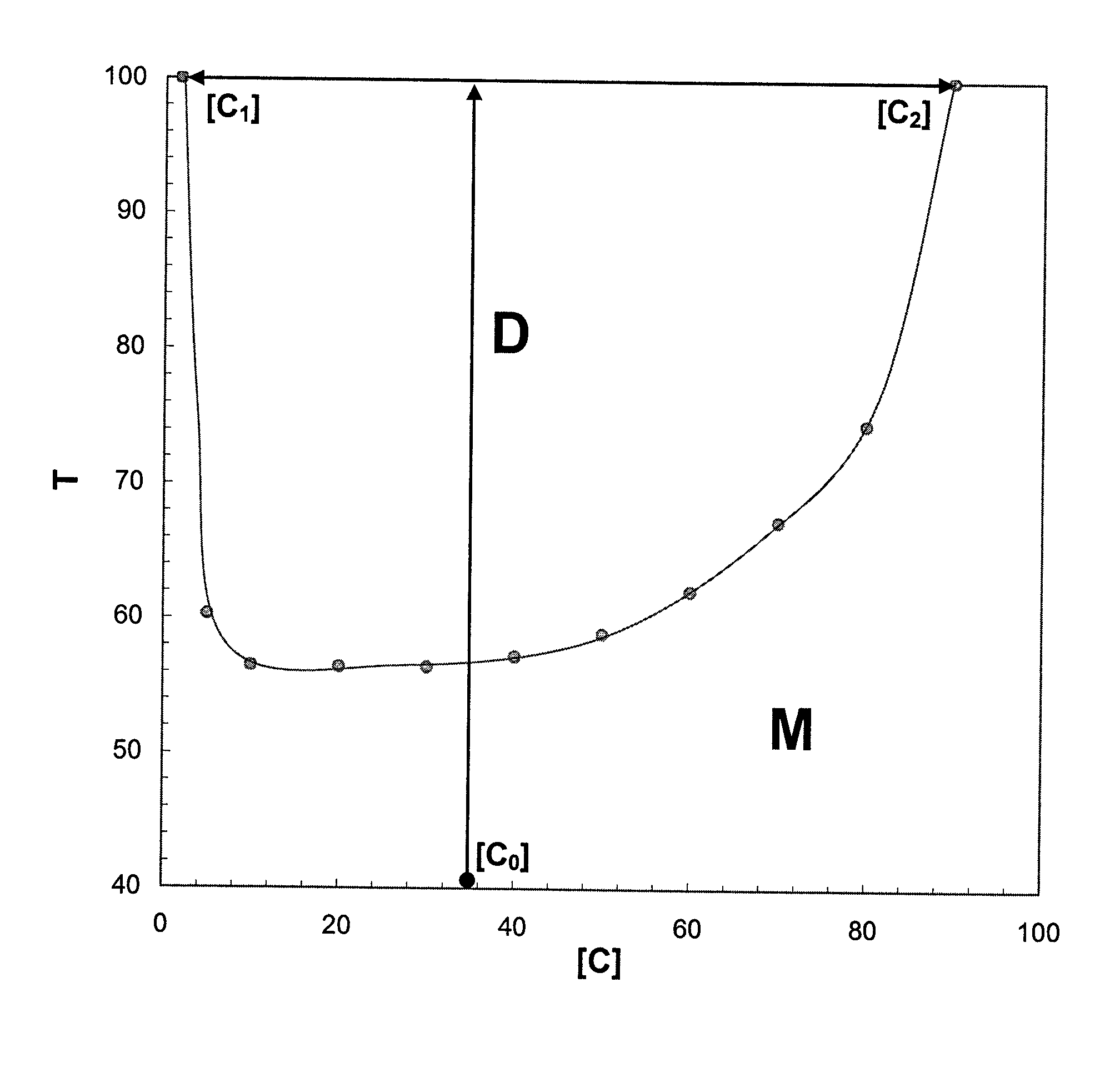 Gas deacidizing method using an absorbent solution with vaporization and/or purification of a fraction of the regenerated absorbent solution