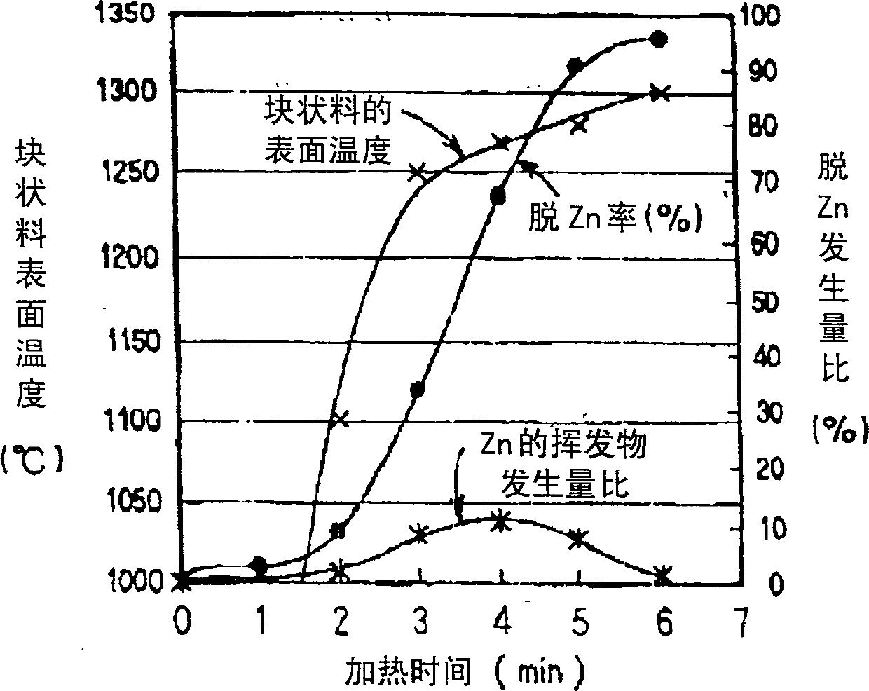 Method and apparatus for producing reduced metal