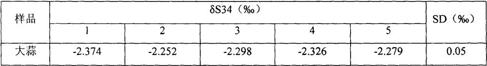 Method for detecting sulfur stable isotope of inflorescence axis tissue culture garlic