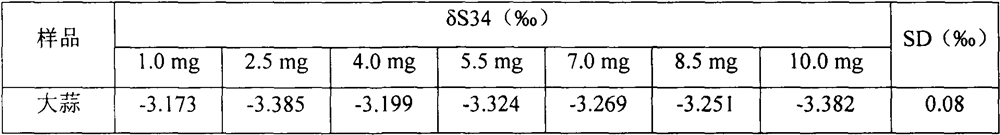 Method for detecting sulfur stable isotope of inflorescence axis tissue culture garlic