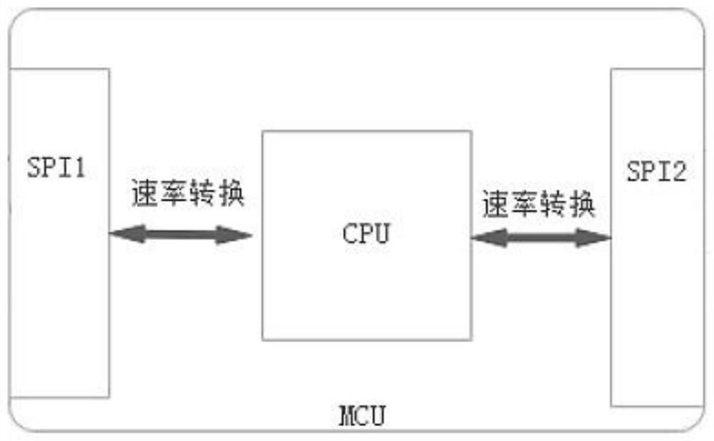 Communication device based on SPI communication interface and communication method thereof