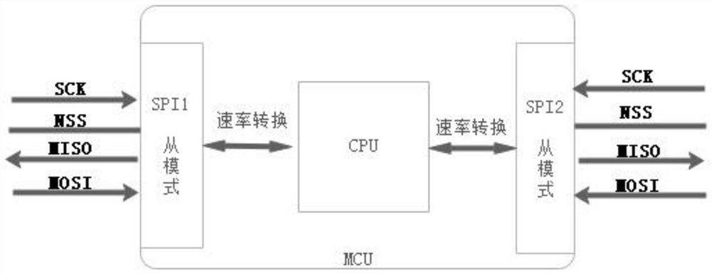 Communication device based on SPI communication interface and communication method thereof