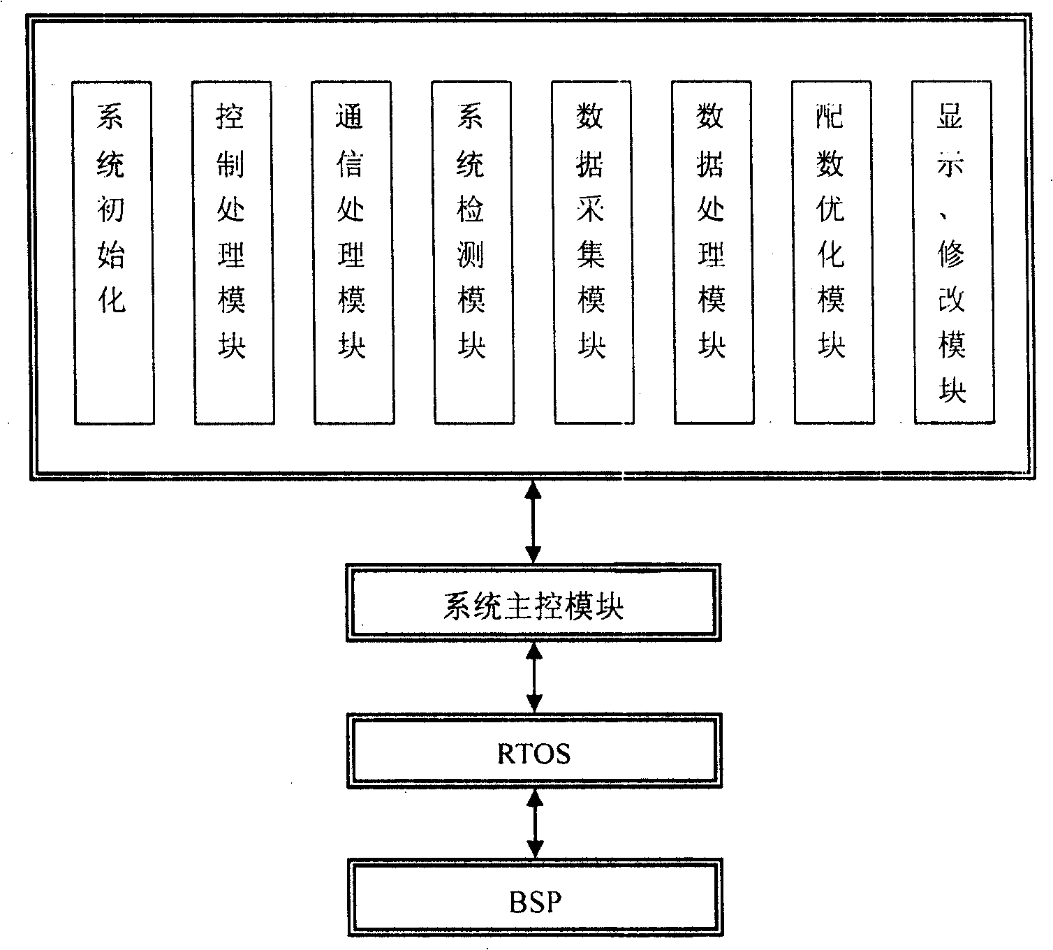 Coordination control method for area mixed traffic self-adaption signal