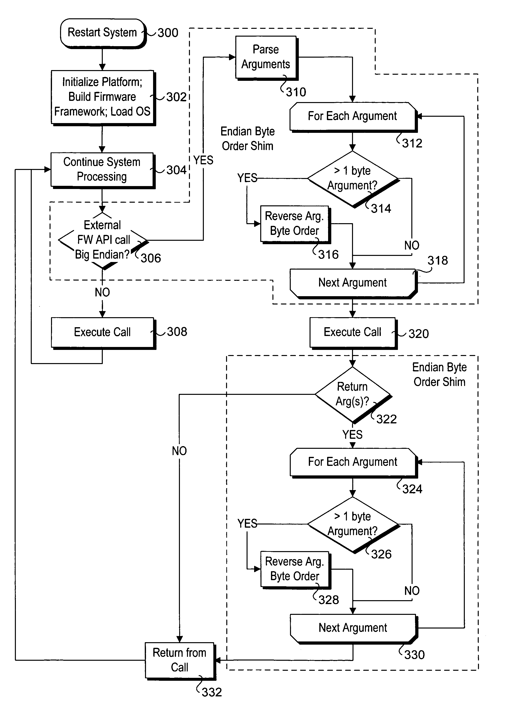 Mechanisms to support use of software running on platform hardware employing different endianness