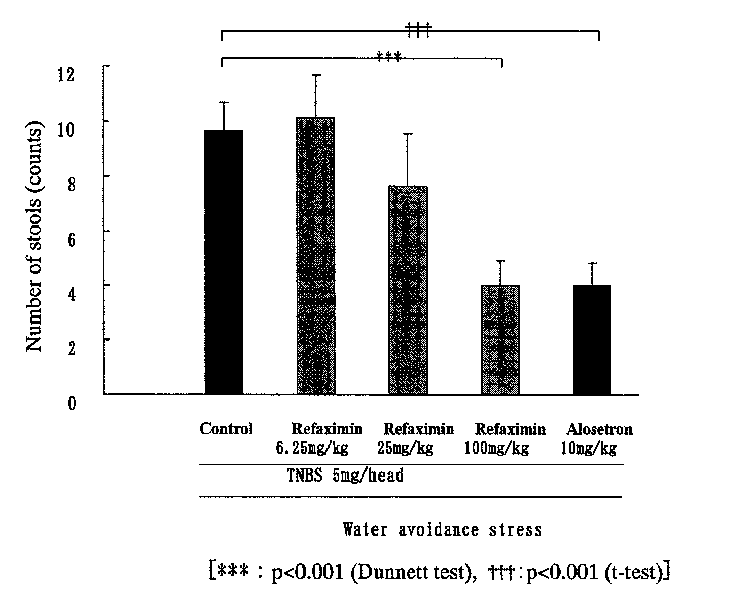 Agent for preventing and/or treating functional gastrointestinal disorder