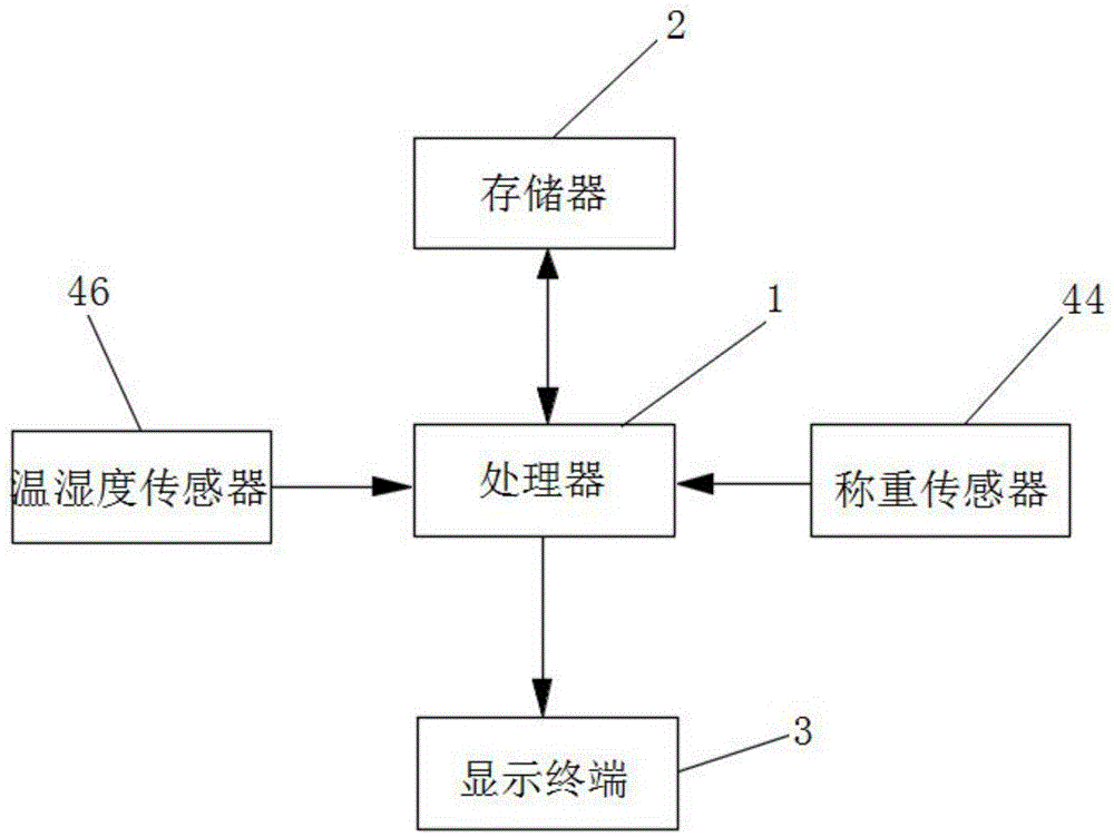 Water vapor permeability tester adopting weight-reducing method