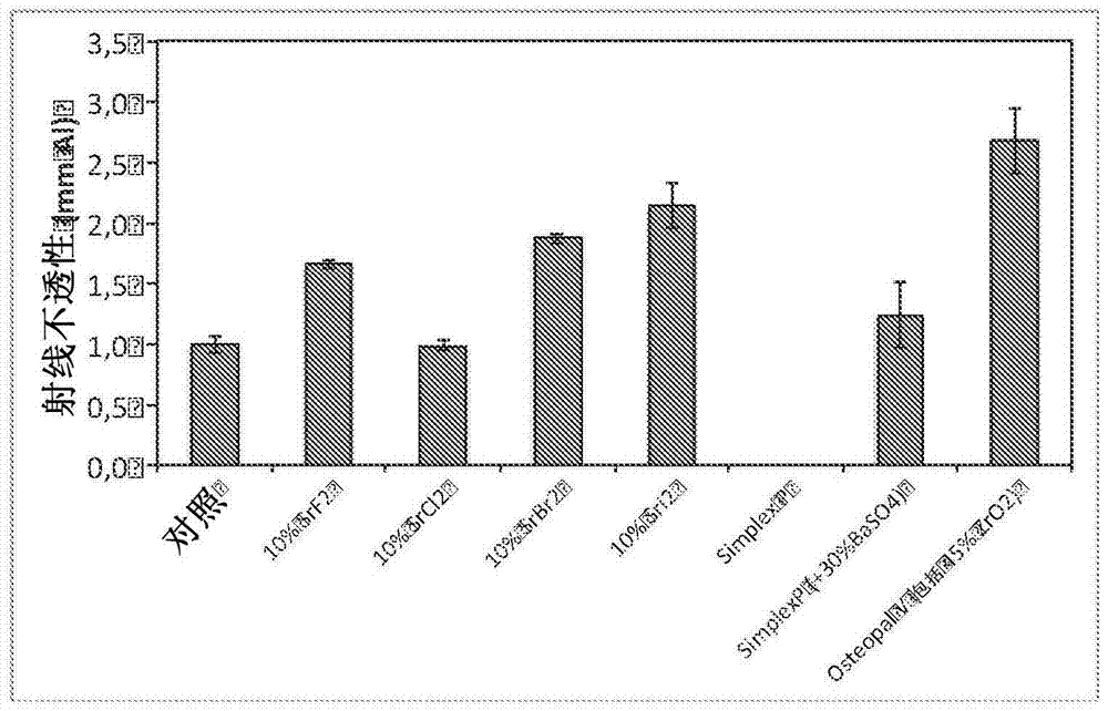 Compositions comprising injectable biomaterial cement and radiopacity-improving agent