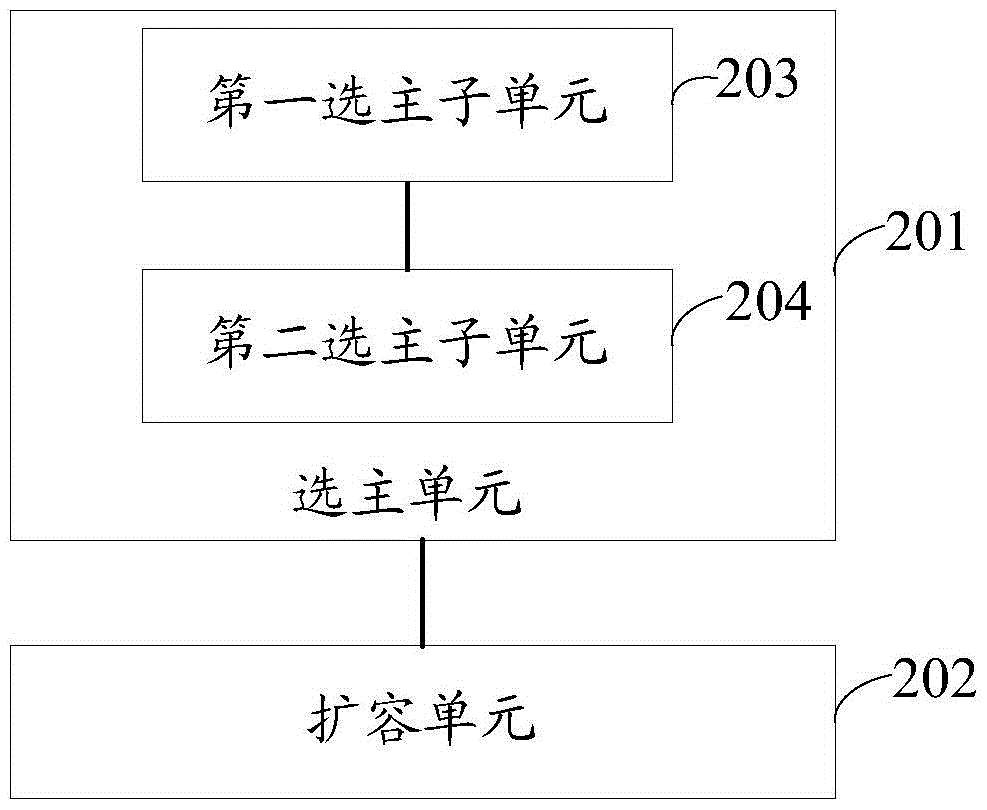 Method, device and equipment for expanding cluster nodes