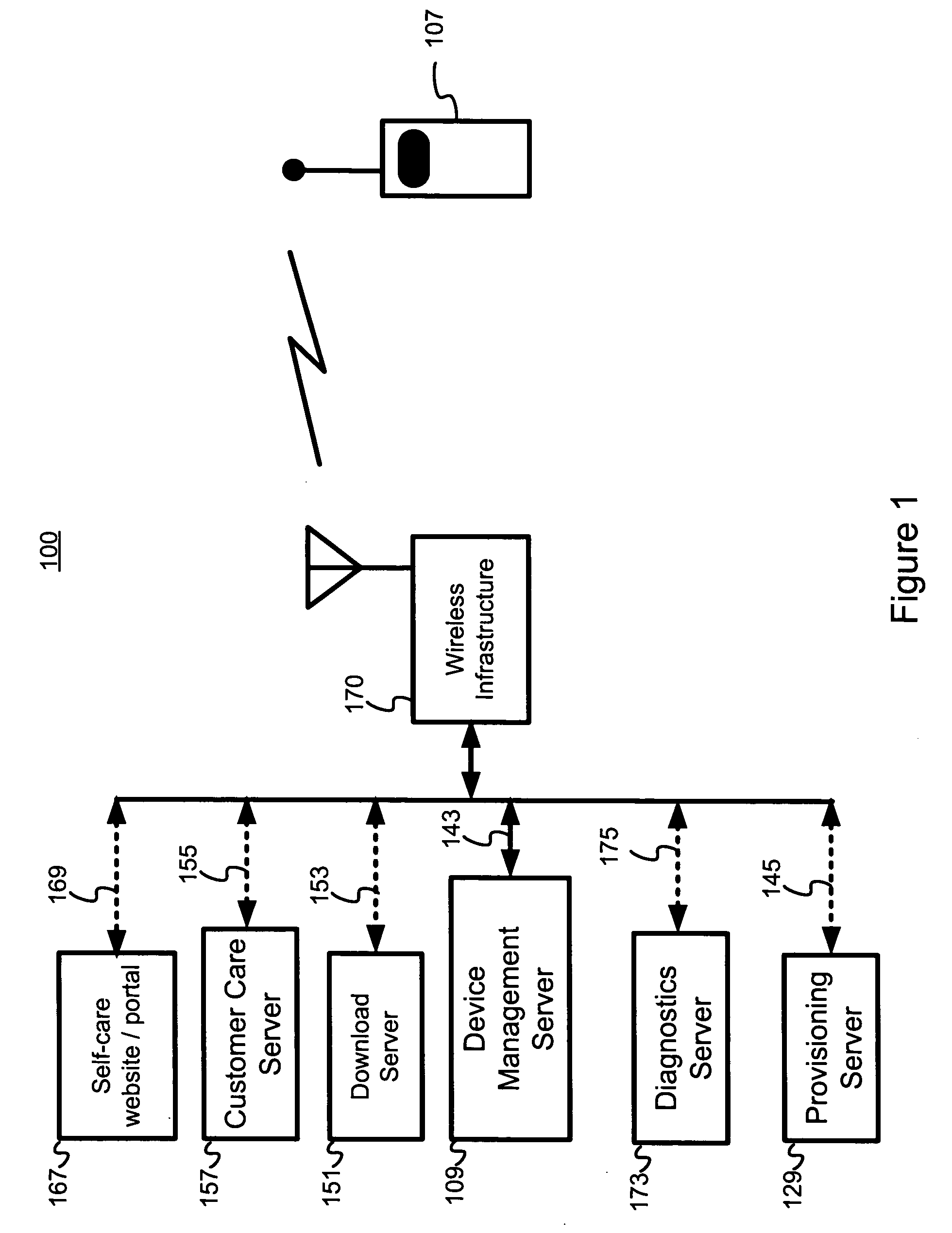 Device profile retrieval in a management network