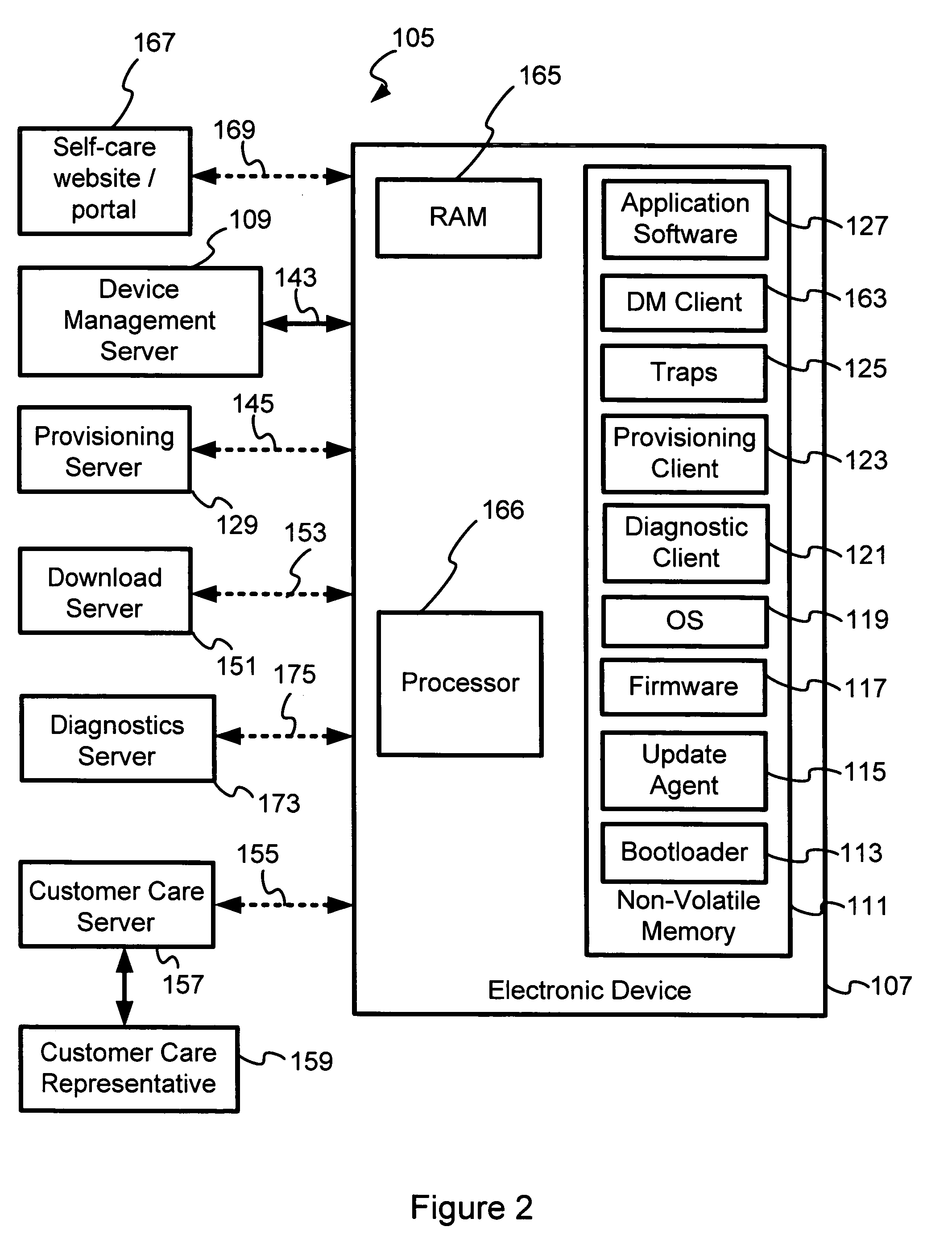 Device profile retrieval in a management network