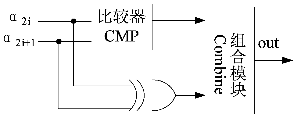 A parallel polar code decoding method and device