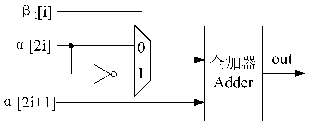 A parallel polar code decoding method and device