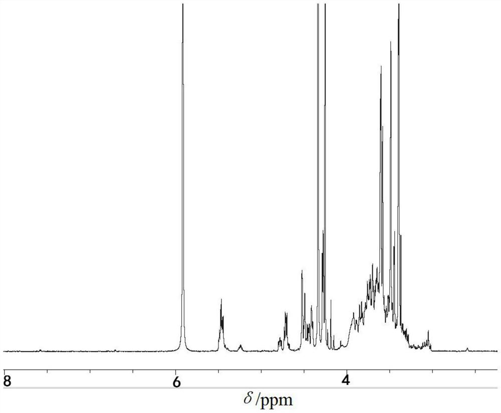 Methyl carboxymethyl guar gum and its preparation method and application