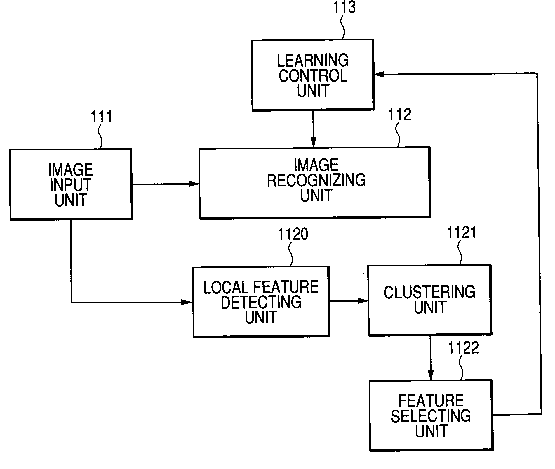 Learning method and device for pattern recognition
