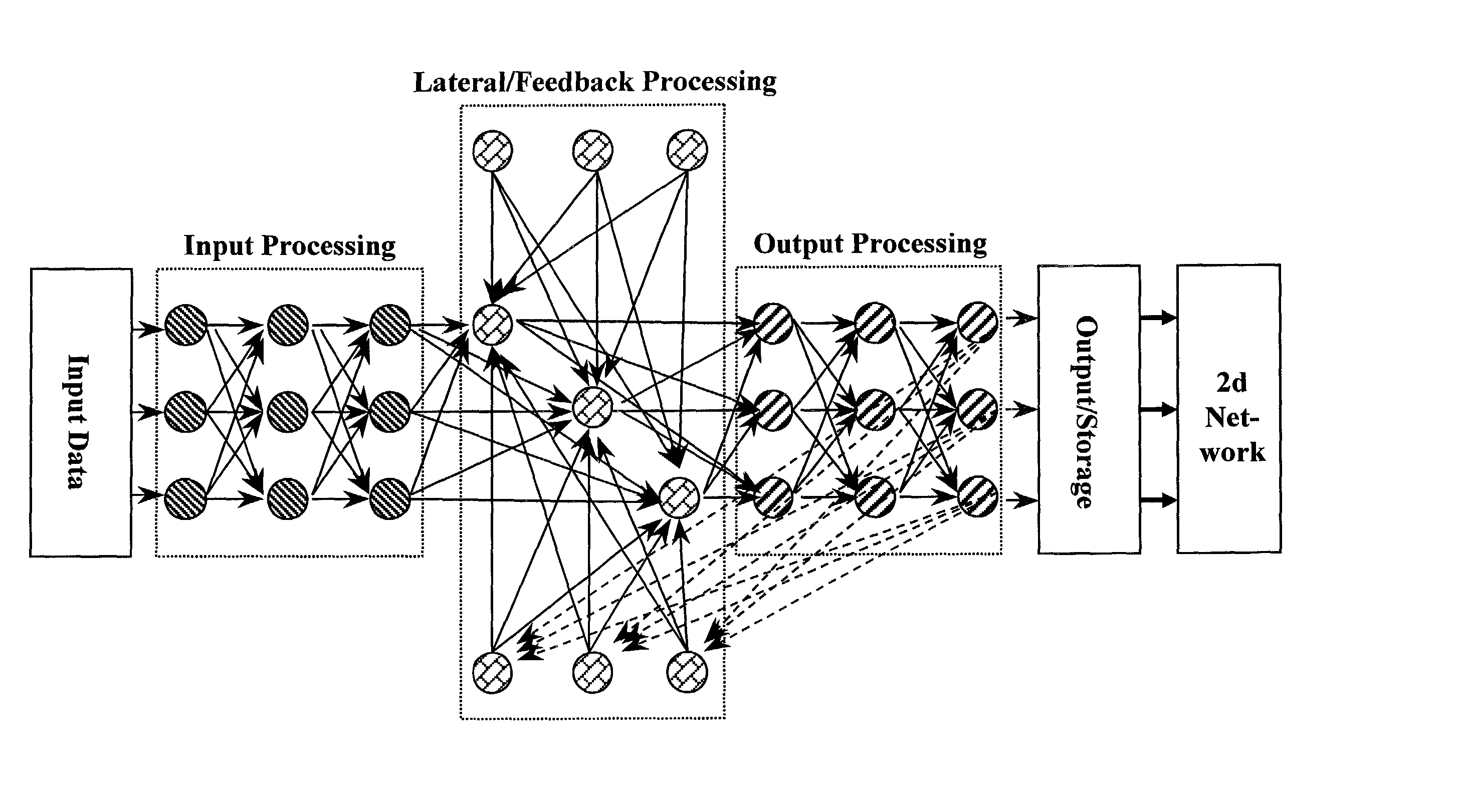 Method and apparatus for fractal computation