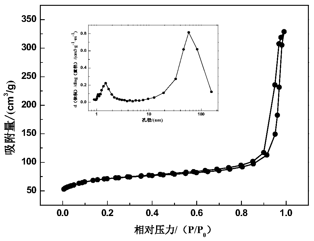 Large-particle titanium silicalite molecular sieve with excellent diffusion performance and preparation method thereof