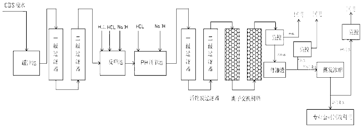Method for recycling and utilizing CdS waste liquor produced in production process of copper indium gallium selenide (CIGS) film solar cell