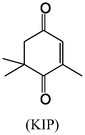A kind of synthetic method of oxyisophorone